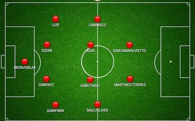 Nắm vững sơ đồ chiến thuật 4-2-2-2 trong bóng đá